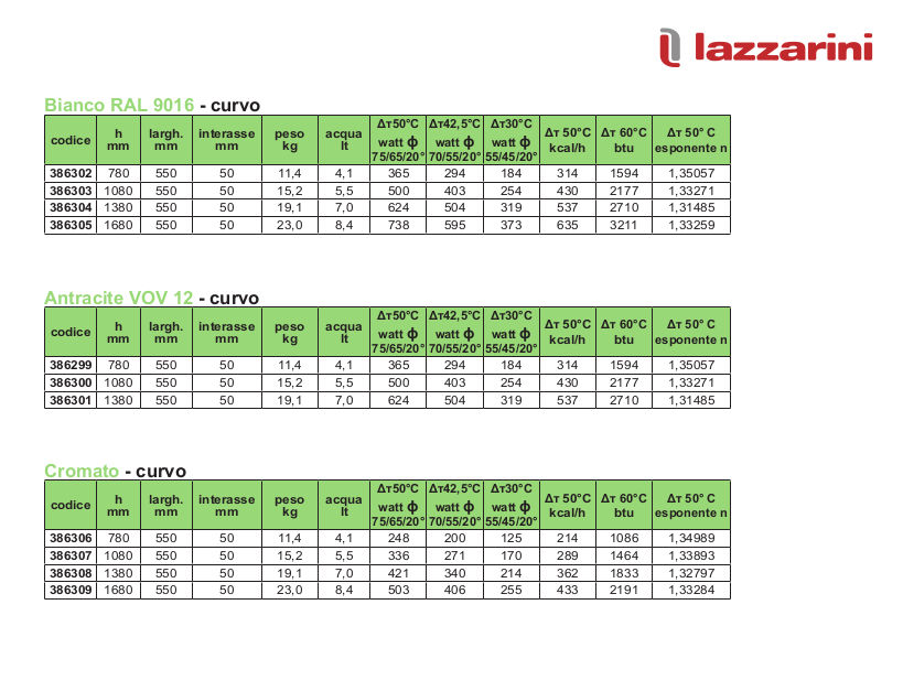 data sheet thermal yields heated towel rail lazzarini pieve