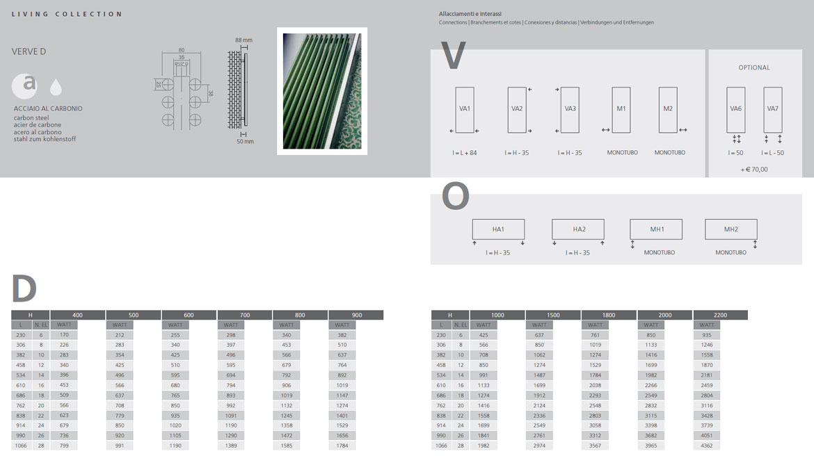 180x50 cm Double radiateur design Vero blanc mat - Lavinno