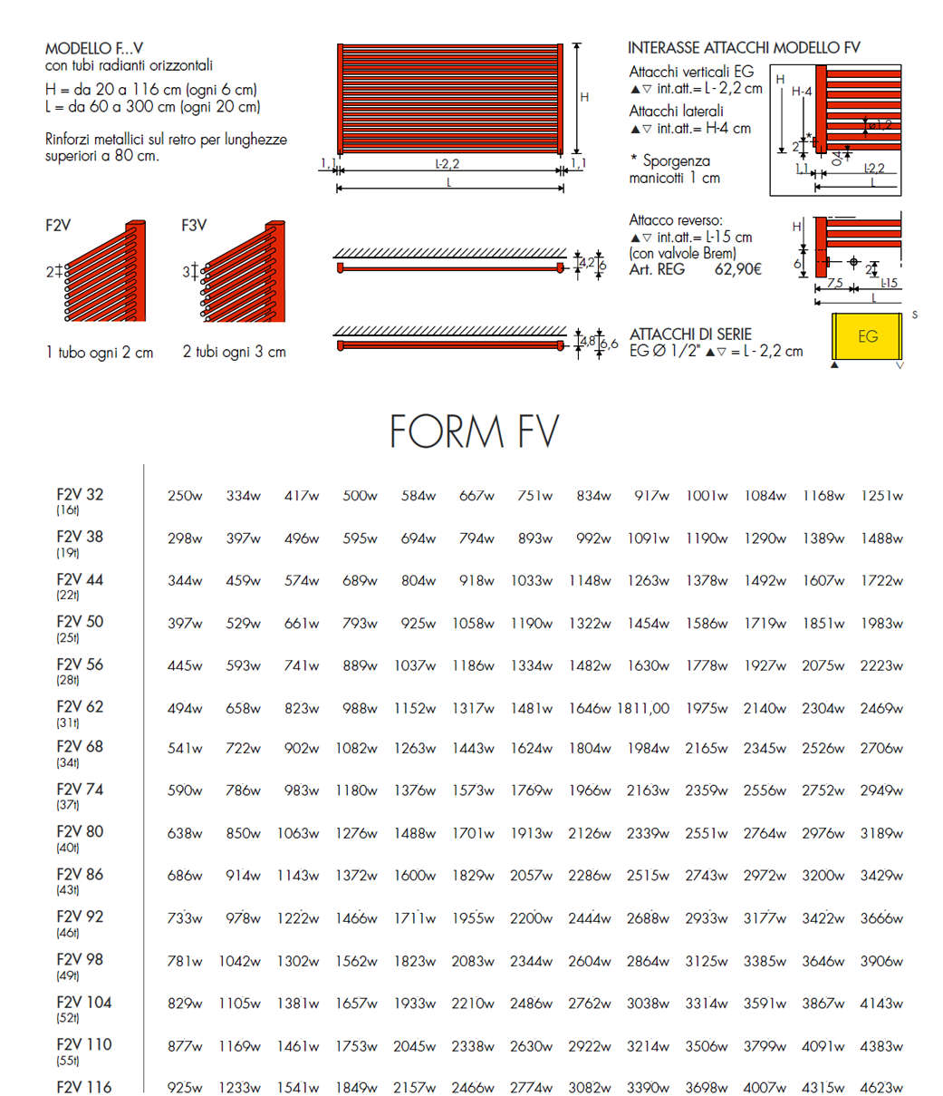 Data sheet radiator Form horizontal brem