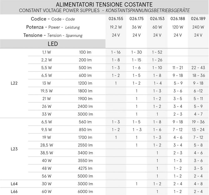 ALIMENTATORI_TENSIONE_CORRENTE