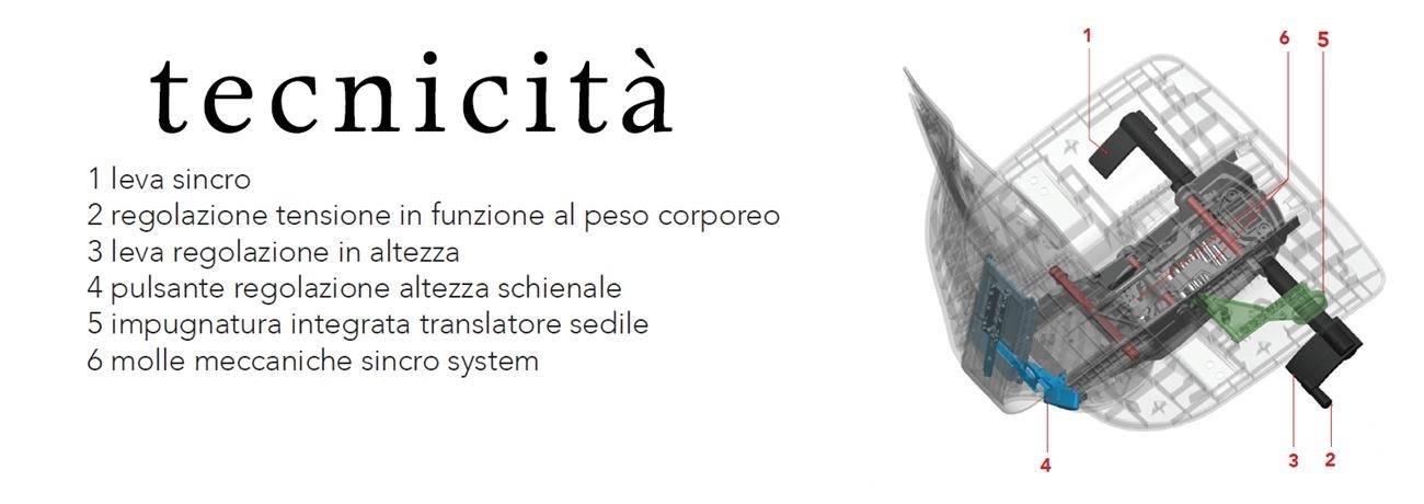 tecnicita_poltrona_dufficio_pratica_luxy